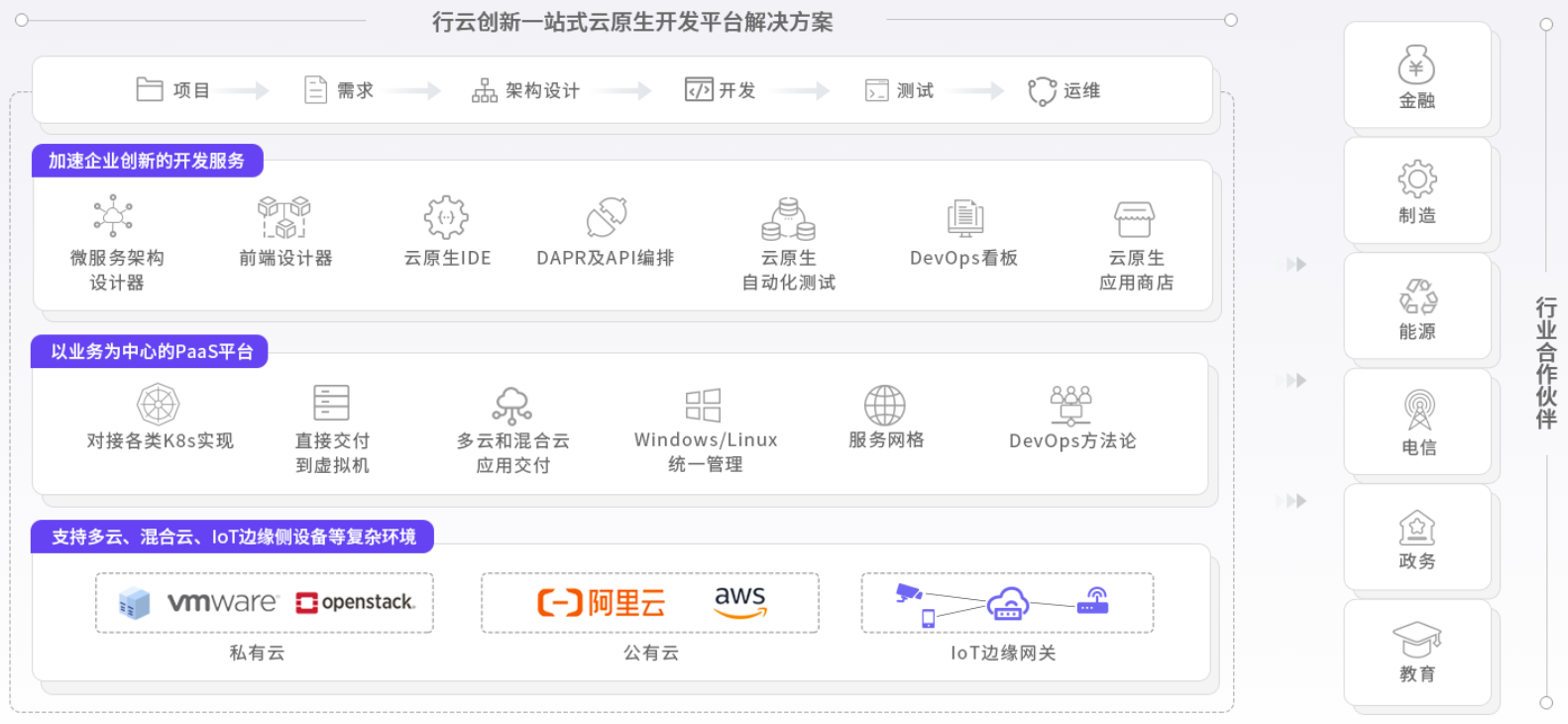 KY.COM-开云(中国)创新云原生能力图谱